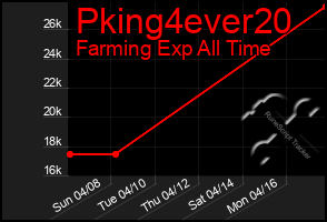 Total Graph of Pking4ever20