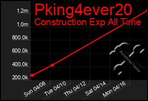 Total Graph of Pking4ever20