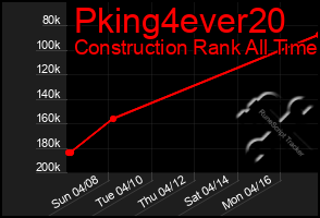 Total Graph of Pking4ever20