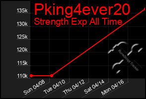 Total Graph of Pking4ever20