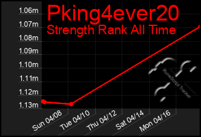 Total Graph of Pking4ever20