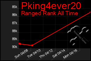 Total Graph of Pking4ever20