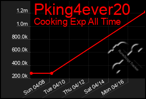 Total Graph of Pking4ever20