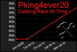 Total Graph of Pking4ever20