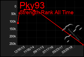 Total Graph of Pky93