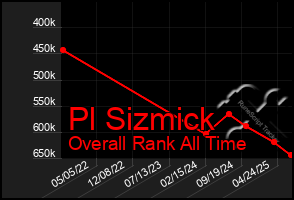 Total Graph of Pl Sizmick
