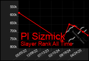 Total Graph of Pl Sizmick
