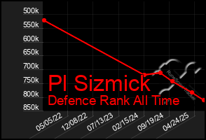 Total Graph of Pl Sizmick
