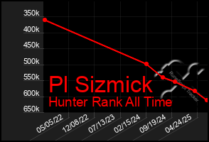 Total Graph of Pl Sizmick