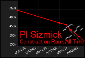 Total Graph of Pl Sizmick