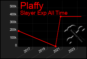 Total Graph of Plaffy