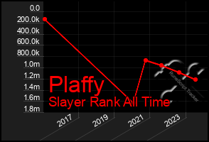 Total Graph of Plaffy