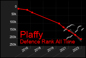 Total Graph of Plaffy