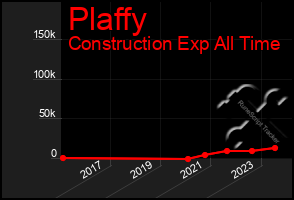 Total Graph of Plaffy