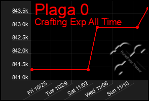 Total Graph of Plaga 0