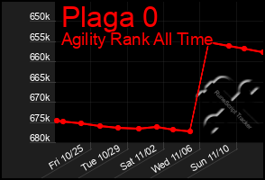 Total Graph of Plaga 0