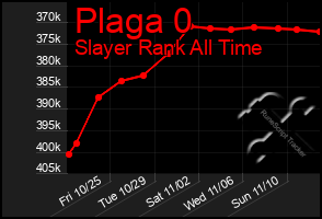 Total Graph of Plaga 0