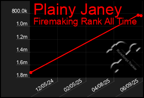 Total Graph of Plainy Janey