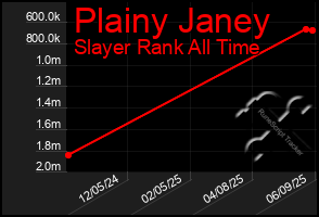 Total Graph of Plainy Janey