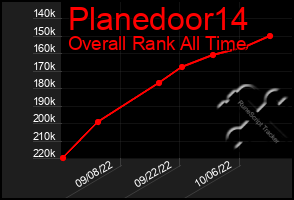 Total Graph of Planedoor14