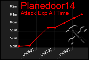 Total Graph of Planedoor14