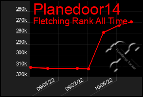 Total Graph of Planedoor14