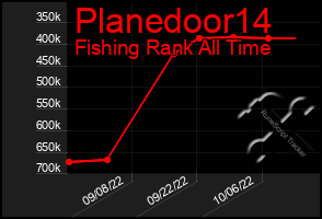 Total Graph of Planedoor14