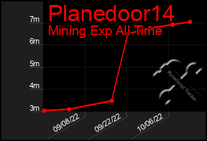 Total Graph of Planedoor14