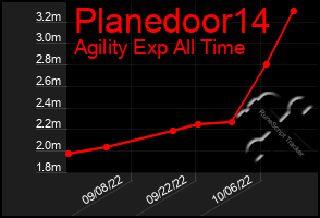 Total Graph of Planedoor14