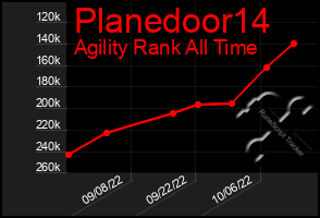 Total Graph of Planedoor14