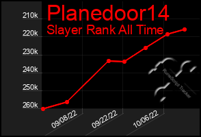 Total Graph of Planedoor14