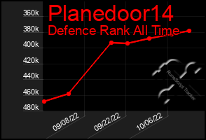 Total Graph of Planedoor14