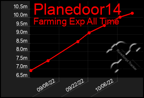 Total Graph of Planedoor14