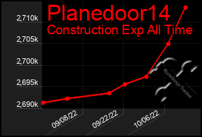 Total Graph of Planedoor14