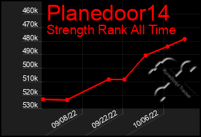 Total Graph of Planedoor14