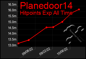 Total Graph of Planedoor14