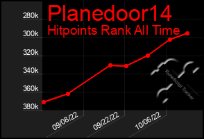 Total Graph of Planedoor14