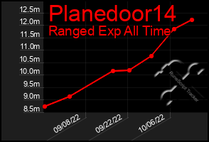 Total Graph of Planedoor14