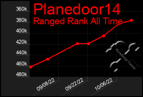 Total Graph of Planedoor14