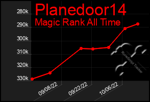 Total Graph of Planedoor14