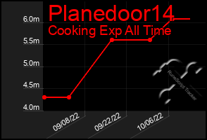 Total Graph of Planedoor14