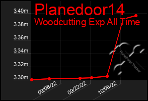 Total Graph of Planedoor14