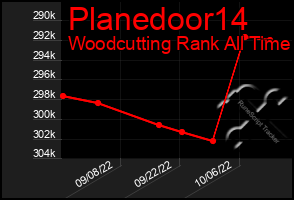 Total Graph of Planedoor14