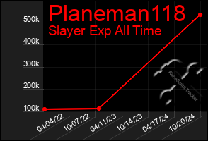 Total Graph of Planeman118