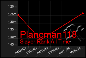 Total Graph of Planeman118