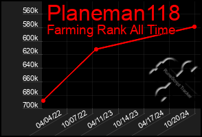 Total Graph of Planeman118