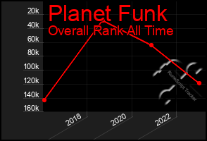 Total Graph of Planet Funk