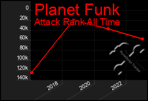 Total Graph of Planet Funk