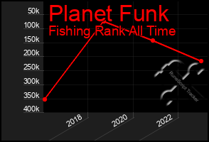 Total Graph of Planet Funk