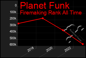 Total Graph of Planet Funk